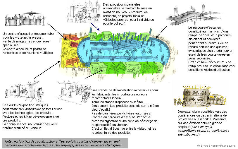presentation d'un parcours d'essai velos electriques typique par ExtraEnergy - nos prestations sont modulables en fonction de vos �v�nements.